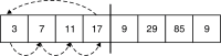 Insertion Sort